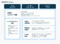 【Algomatic】企業の業務変革を実現する生成AI人材育 【Algomatic】企業の業務変革を実現する生成AI人材育