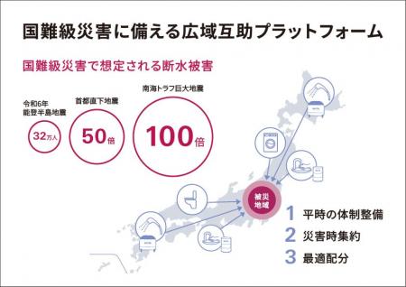 WOTA、徳島県と「水循環システムの自治体間広域互助プ WOTA、徳島県と「水循環システムの自治体間広域互助プ