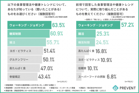 溢れる健康情報に「自分に合った方法がわからない…」 溢れる健康情報に「自分に合った方法がわからない…」
