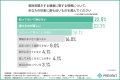 溢れる健康情報に「自分に合った方法がわからない…」 溢れる健康情報に「自分に合った方法がわからない…」