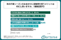 今秋の行楽シーズンに車で出かける意向の20代~50代の 今秋の行楽シーズンに車で出かける意向の20代~50代の