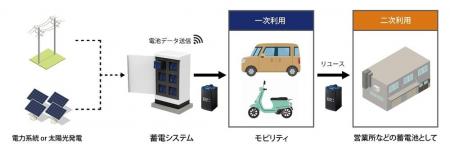 KCCS、経済産業省公募事業に採択「蓄電池等の製品の持 KCCS、経済産業省公募事業に採択「蓄電池等の製品の持
