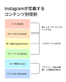 2025年最新版:Instagram新機能を活用したマーケティ 2025年最新版:Instagram新機能を活用したマーケティ
