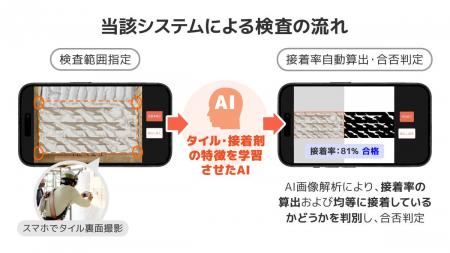 「外壁タイル接着率判定システム」をバージョンアップ 「外壁タイル接着率判定システム」をバージョンアップ