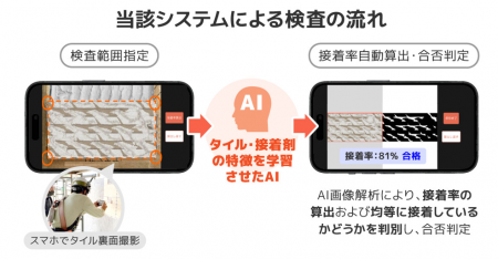 Athena Technologies、長谷工コーポレーションおよび Athena Technologies、長谷工コーポレーションおよび