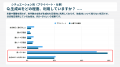 WAIJ、女性のAI活用に関する国内初の「女性AI人材白書 WAIJ、女性のAI活用に関する国内初の「女性AI人材白書