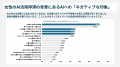 WAIJ、女性のAI活用に関する国内初の「女性AI人材白書 WAIJ、女性のAI活用に関する国内初の「女性AI人材白書