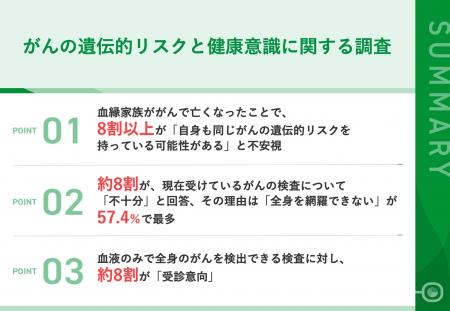 【血縁関係にあるご家族をがんで亡くした方への調査】 【血縁関係にあるご家族をがんで亡くした方への調査】