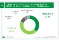 【血縁関係にあるご家族をがんで亡くした方への調査】 【血縁関係にあるご家族をがんで亡くした方への調査】