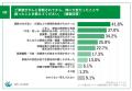 【血縁関係にあるご家族をがんで亡くした方への調査】 【血縁関係にあるご家族をがんで亡くした方への調査】
