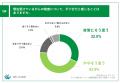 【血縁関係にあるご家族をがんで亡くした方への調査】 【血縁関係にあるご家族をがんで亡くした方への調査】