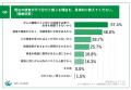 【血縁関係にあるご家族をがんで亡くした方への調査】 【血縁関係にあるご家族をがんで亡くした方への調査】