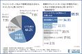 【物価高の被害は若者に…?】都内若年層の約6割が給料 【物価高の被害は若者に…?】都内若年層の約6割が給料