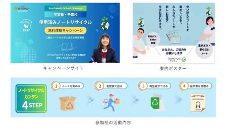 全国の学習塾・予備校対象「使用済みノートリサイクル 全国の学習塾・予備校対象「使用済みノートリサイクル