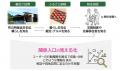 長野県 飯綱町 ゲーム感覚で町との関わりを深めるサー 長野県 飯綱町 ゲーム感覚で町との関わりを深めるサー