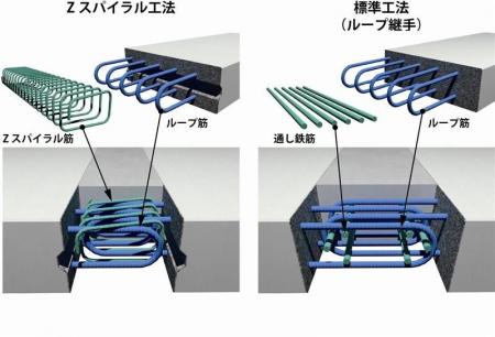 床版の幅員方向分割取替工事(半断面施工)でプレキャ 床版の幅員方向分割取替工事(半断面施工)でプレキャ