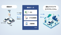 EV新規事業を支える統合PF「eMMP」外部展開本格化 EV新規事業を支える統合PF「eMMP」外部展開本格化