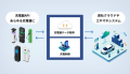 EV新規事業を支える統合PF「eMMP」外部展開本格化 EV新規事業を支える統合PF「eMMP」外部展開本格化