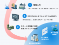 EV新規事業を支える統合PF「eMMP」外部展開本格化 EV新規事業を支える統合PF「eMMP」外部展開本格化