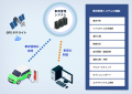 EV新規事業を支える統合PF「eMMP」外部展開本格化 EV新規事業を支える統合PF「eMMP」外部展開本格化