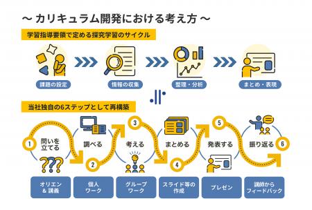 社会実践型の探究学習サービス「MIETAN」が東京都「フ 社会実践型の探究学習サービス「MIETAN」が東京都「フ