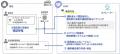 DNP社用車管理サービスの「アルコール・インターロッ DNP社用車管理サービスの「アルコール・インターロッ