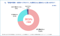 医療従事者の97.5%が患者さんにお勧めしたい!『食塩 医療従事者の97.5%が患者さんにお勧めしたい!『食塩