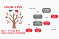 美容サロンの経営改善にAIを活用『BEAUTY POS』が業界 美容サロンの経営改善にAIを活用『BEAUTY POS』が業界