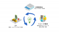 REXEV、太陽光発電所向け「蓄電池併設の運用・市場取 REXEV、太陽光発電所向け「蓄電池併設の運用・市場取