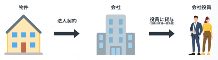 日本初!社長の「節税」と「時間」を創出する、フルオ 日本初!社長の「節税」と「時間」を創出する、フルオ