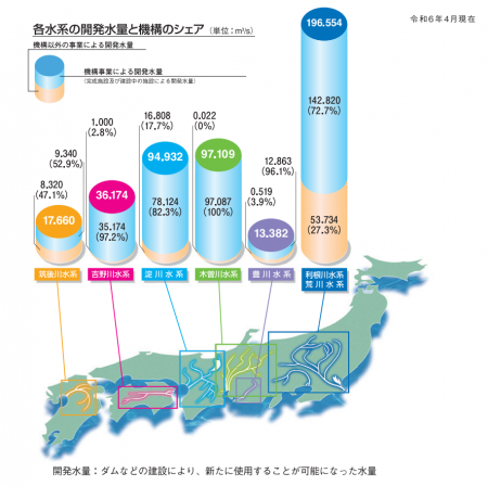 独立行政法人水資源機構サステナビリティボンド:大和 独立行政法人水資源機構サステナビリティボンド:大和