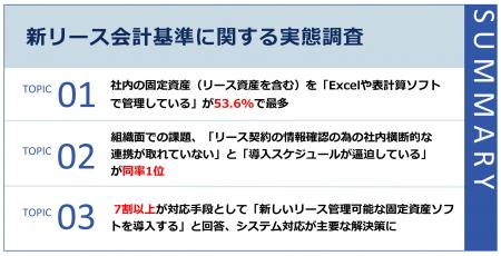 【迫る新リース会計基準、上場企業の本音】固定資産を 【迫る新リース会計基準、上場企業の本音】固定資産を