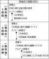 3R推進月間はごみゼロにチャレンジ!「サステナブルな 3R推進月間はごみゼロにチャレンジ!「サステナブルな