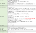 理研ジェネシス、「AmoyDx(R)肺癌マルチ遺伝子PCRパネ 理研ジェネシス、「AmoyDx(R)肺癌マルチ遺伝子PCRパネ