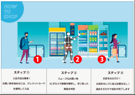 セキュア、ヘッドウォータースと無人店舗運営における セキュア、ヘッドウォータースと無人店舗運営における