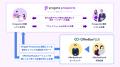株式会社Progate、株式会社i-plugと業務提携を開始 株式会社Progate、株式会社i-plugと業務提携を開始