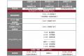 9月25日(木)「ALSOK杯 第75期王将戦 挑戦者決定リーグ 9月25日(木)「ALSOK杯 第75期王将戦 挑戦者決定リーグ