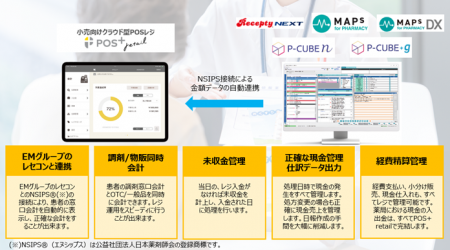 【共同リリース】小売向けPOSレジ「POS+ retail(ポ 【共同リリース】小売向けPOSレジ「POS+ retail(ポ