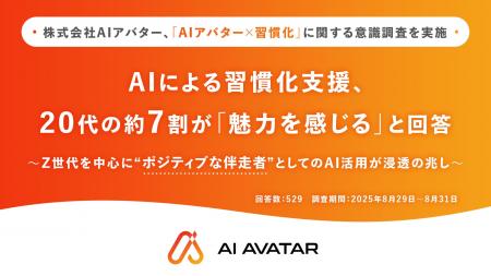 株式会社AIアバター、「AIアバター×習慣化」に関する 株式会社AIアバター、「AIアバター×習慣化」に関する