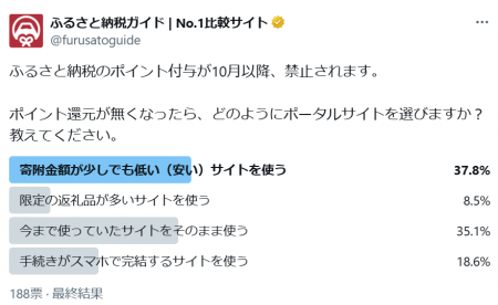 ふるさと納税のポイント還元が無くなったら、どのよう ふるさと納税のポイント還元が無くなったら、どのよう
