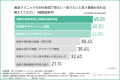 『どんなSNS広告なら来院する?』美容クリニックの“安 『どんなSNS広告なら来院する?』美容クリニックの“安