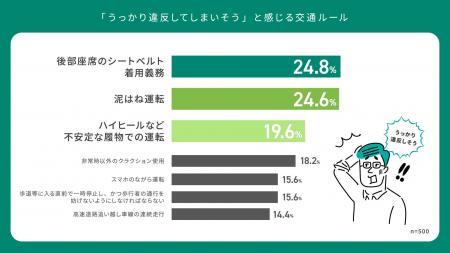 JA共済連 交通ルールの意識調査2025 日常的な運転 JA共済連 交通ルールの意識調査2025 日常的な運転