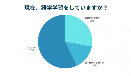 【中国語のいろは】Z世代は中国語に関心あり?年代別 【中国語のいろは】Z世代は中国語に関心あり?年代別
