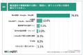【437名調査】BtoB製品選定プロセスは生成AI普及でど 【437名調査】BtoB製品選定プロセスは生成AI普及でど