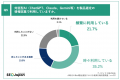 【437名調査】BtoB製品選定プロセスは生成AI普及でど 【437名調査】BtoB製品選定プロセスは生成AI普及でど