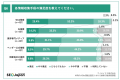 【437名調査】BtoB製品選定プロセスは生成AI普及でど 【437名調査】BtoB製品選定プロセスは生成AI普及でど