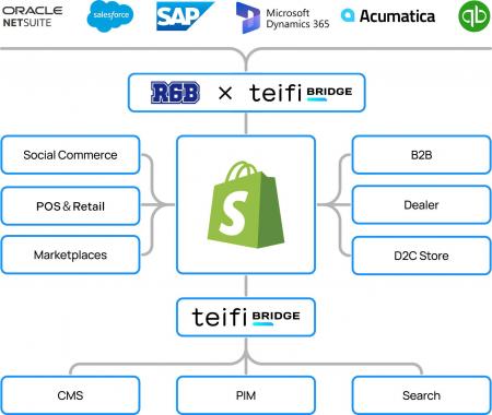 B2Bの課題を解決する最新Shopifyソリューション ― R6B B2Bの課題を解決する最新Shopifyソリューション ― R6B