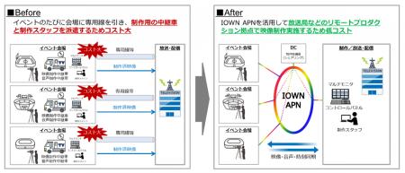 NTTドコモビジネスとTBSテレビが共同でリモートutf-8 NTTドコモビジネスとTBSテレビが共同でリモートutf-8