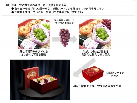 テックファーム、「完成版がまだ手元にない商品」の画 テックファーム、「完成版がまだ手元にない商品」の画