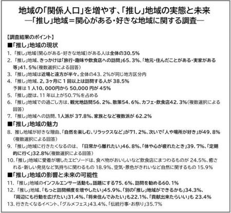 地域の「関係人口」を増やす、「推し」地域の実態と未 地域の「関係人口」を増やす、「推し」地域の実態と未